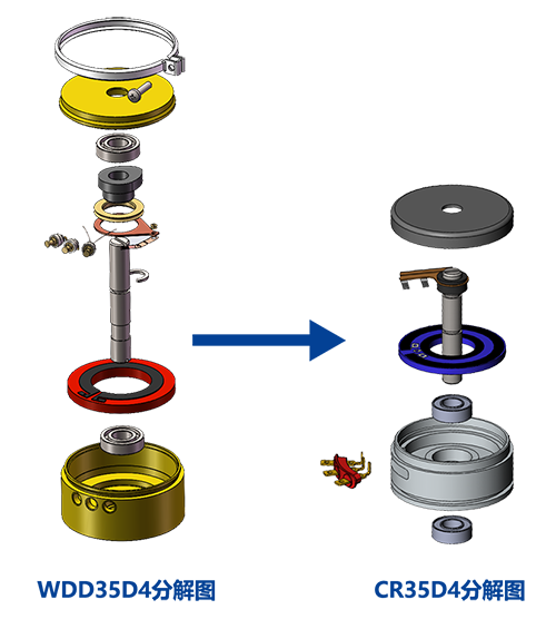震撼迭代造就明日王者！——CR35D4迎新首秀(圖2)
