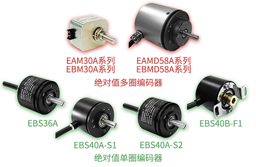 如何在編碼器之路上“狂飆”？(圖3)