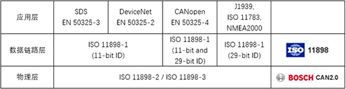 如何在編碼器之路上“狂飆”？(圖2)