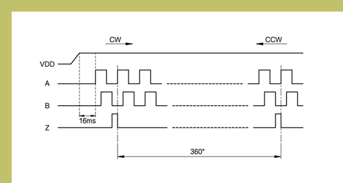 【思博小課堂12】增量型編碼器(圖1)