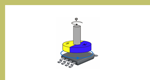【思博小課堂12】增量型編碼器(圖2)