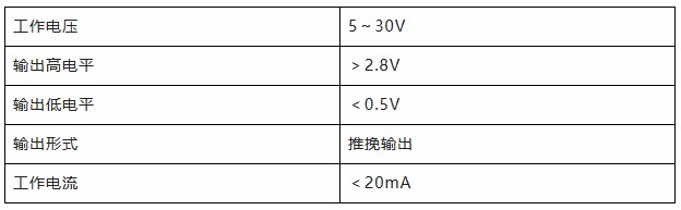 用誠信之光照亮客戶信心 | EI35A增量型編碼器，已為您準備好。(圖4)