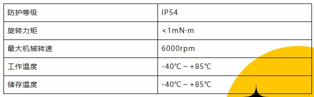 用誠信之光照亮客戶信心 | EI35A增量型編碼器，已為您準備好。(圖3)