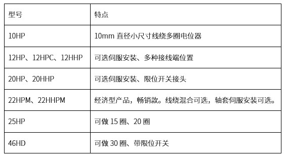 精準(zhǔn)可靠，性能出眾：思博多圈電位器/編碼器，專業(yè)之選(圖3)