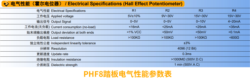 行業(yè)“老司機(jī)”匠心研發(fā)，全新PHF8踏板助力您開啟油門控制新篇章。(圖2)