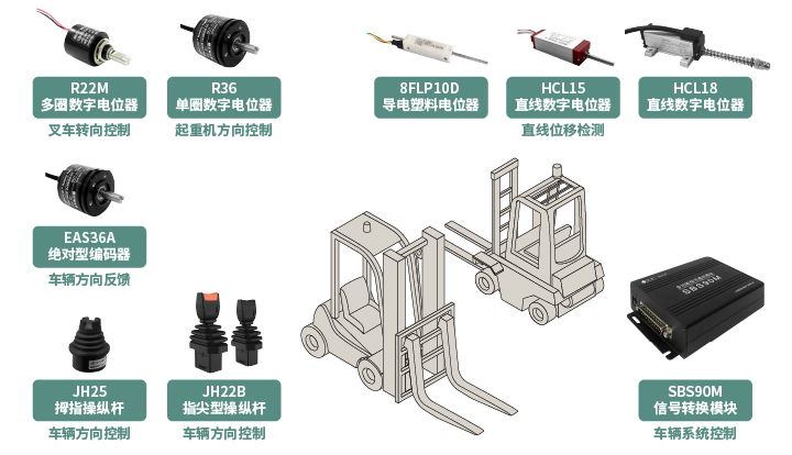 工程機(jī)械核心部件選型指南：從電位器、編碼器、操縱桿到信號(hào)轉(zhuǎn)換一網(wǎng)打盡！(圖1)