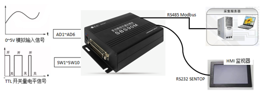 續(xù)說“SBS90M信號(hào)轉(zhuǎn)換模塊”之應(yīng)用二三事(圖8)