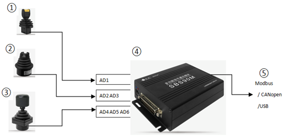 續(xù)說“SBS90M信號(hào)轉(zhuǎn)換模塊”之應(yīng)用二三事(圖7)