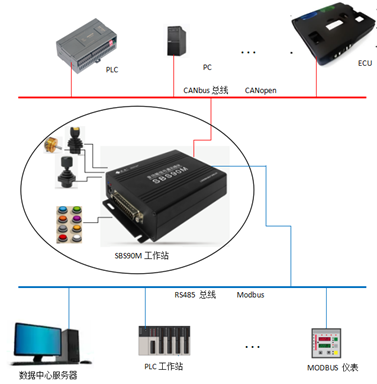 續(xù)說“SBS90M信號(hào)轉(zhuǎn)換模塊”之應(yīng)用二三事(圖10)