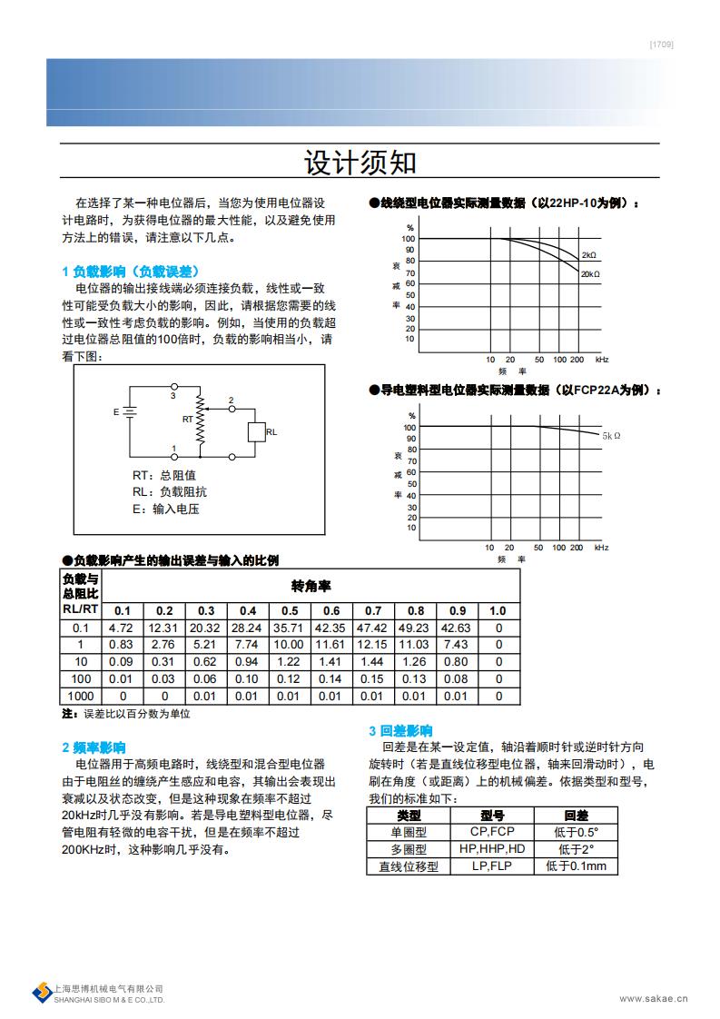 電位器選型、存放和使用須知(圖3)