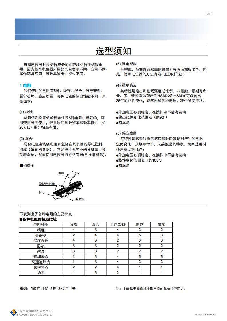 電位器選型、存放和使用須知(圖1)