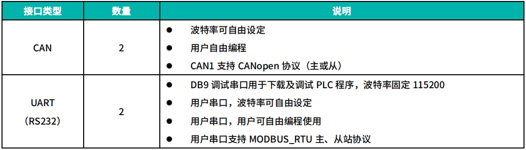 “四兩挑千斤”— SBS80M 車載可編程序控制器（PLC）(圖3)