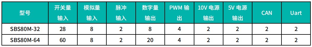“四兩挑千斤”— SBS80M 車載可編程序控制器（PLC）(圖2)